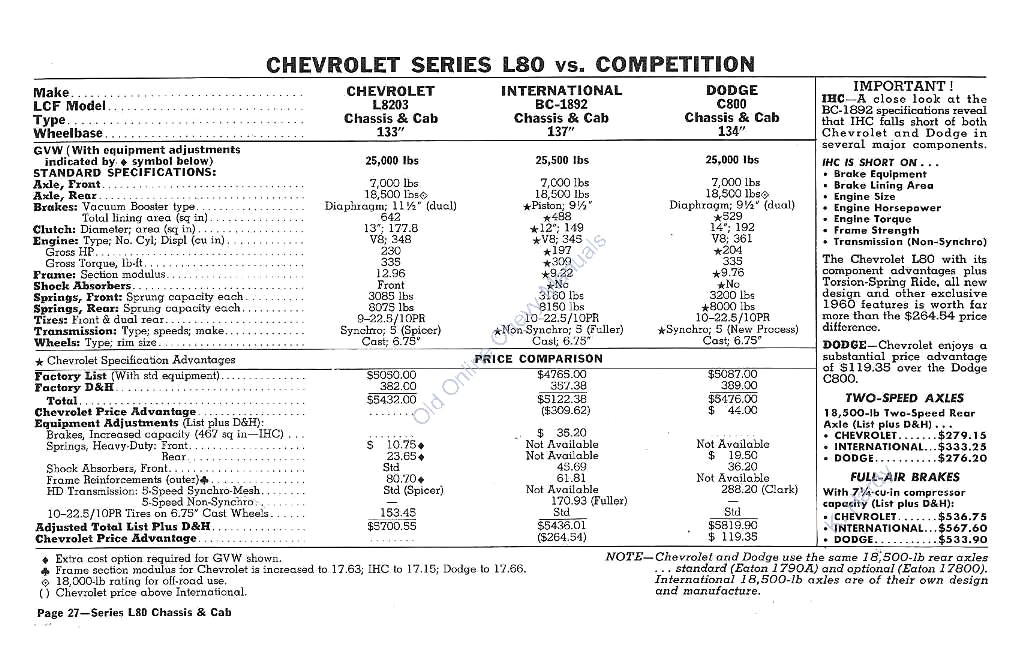 n_1960 Chevrolet Truck Comparisons-27.jpg